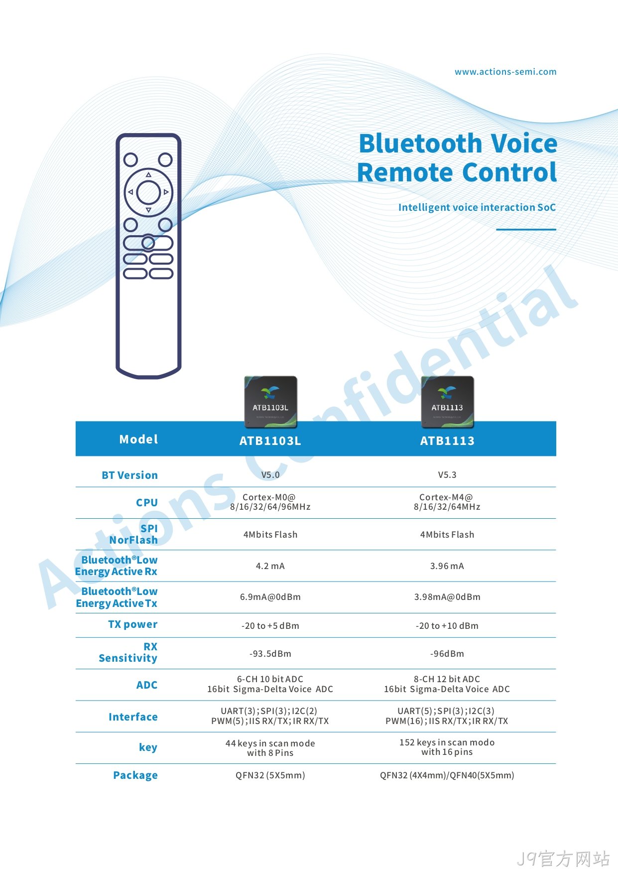 Bluetooth Voice remote control_page-0001