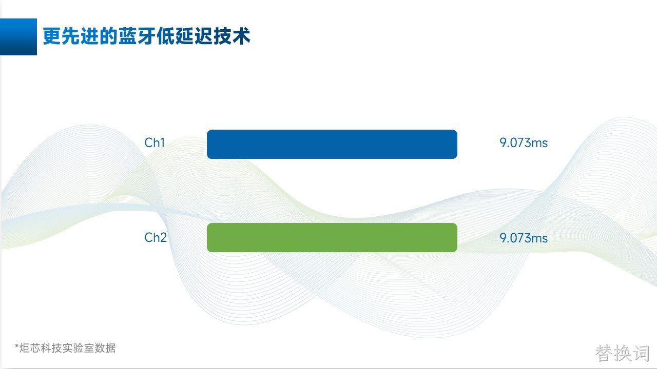 低延迟